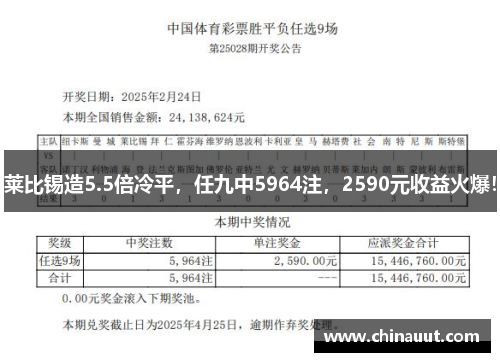 莱比锡造5.5倍冷平，任九中5964注，2590元收益火爆！